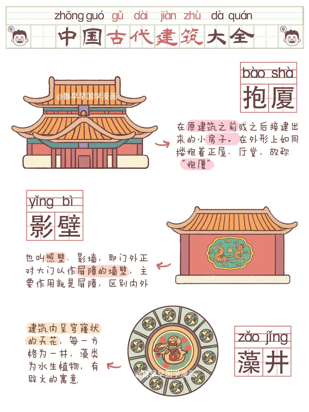 一张图弄懂古代建筑的名字和用途。