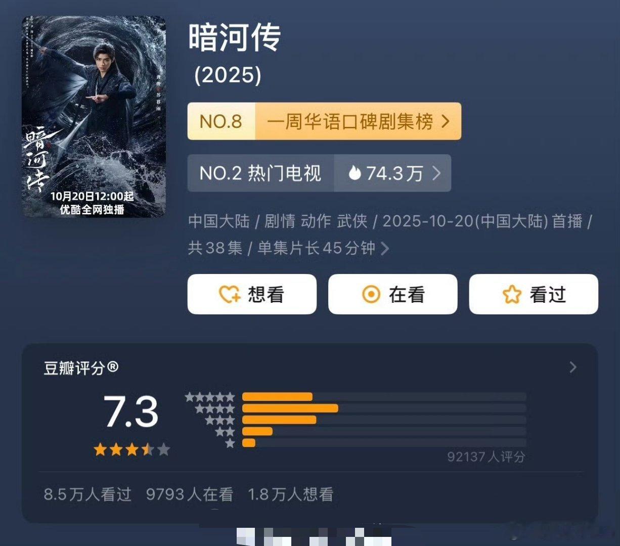 龚俊暗河传豆瓣评分从7.1涨到7.3，还创下了优酷武侠剧最快破万纪录，就这个暗河