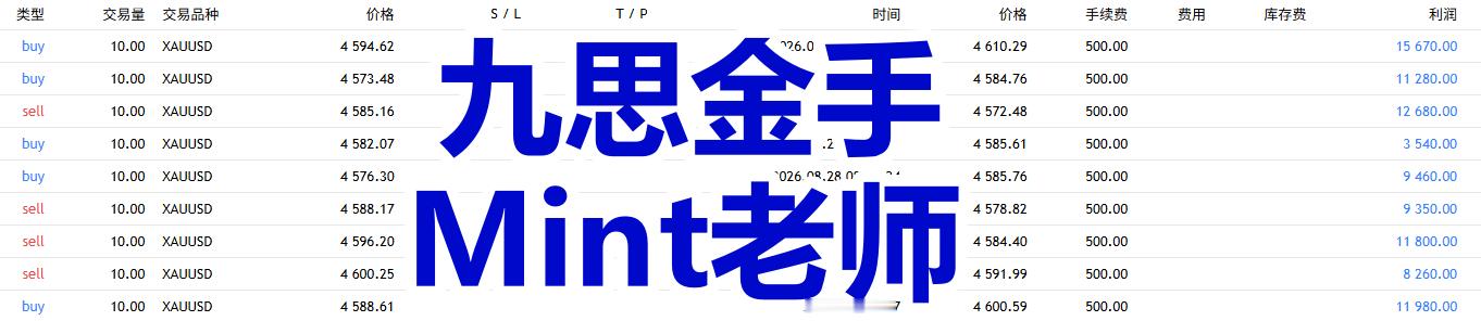 全天八波九单，全部落袋，周五提前收官了！看着价格一路拉升到4614附近刚好撞上斜