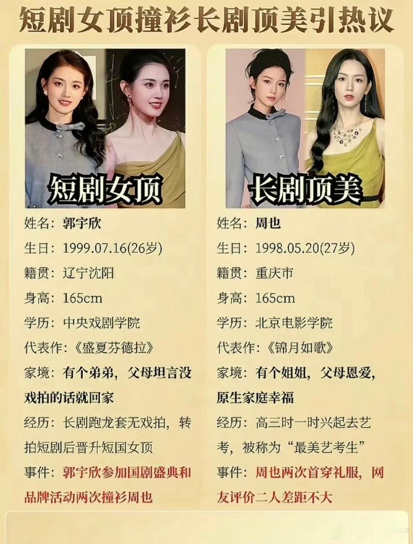 郭宇欣 我和周也还不一定谁蹭谁呢祸从口出啊，看不出这姐这么狂 