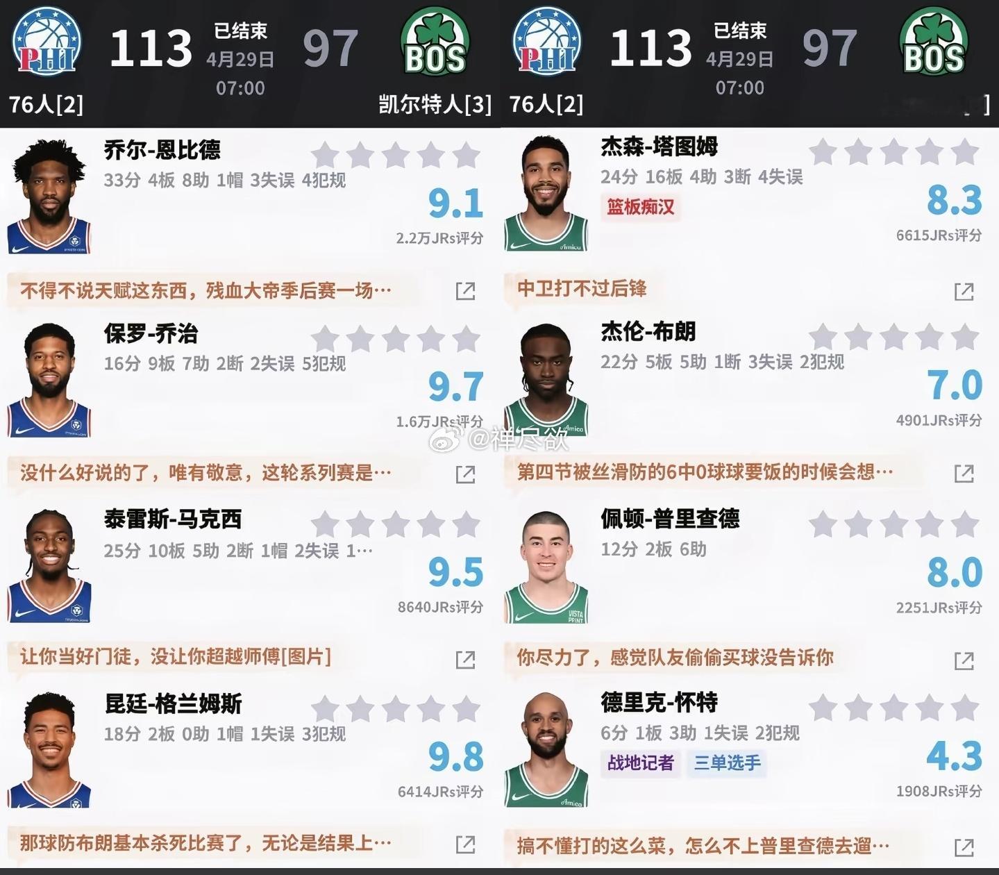 悬崖勒马、 生死战拿下！🔥76人113-97逆转凯尔特人大比分2-3, 悬念继