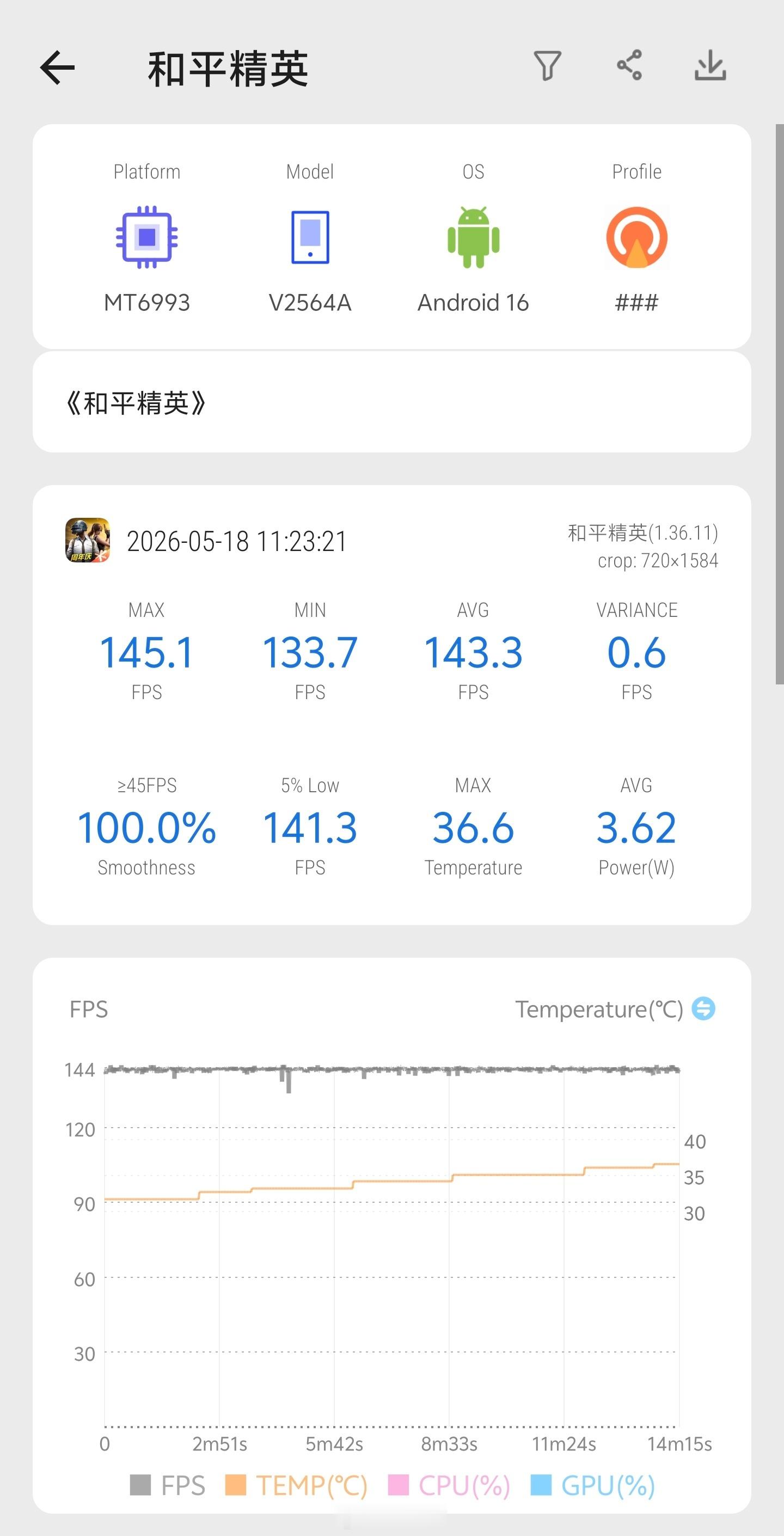 iQOO15T 评测数据来了！性能方面，iQOO15T 搭载了天玑9500 Mo