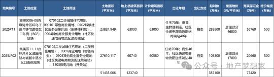 最新！厦门：各小区涨跌排行榜