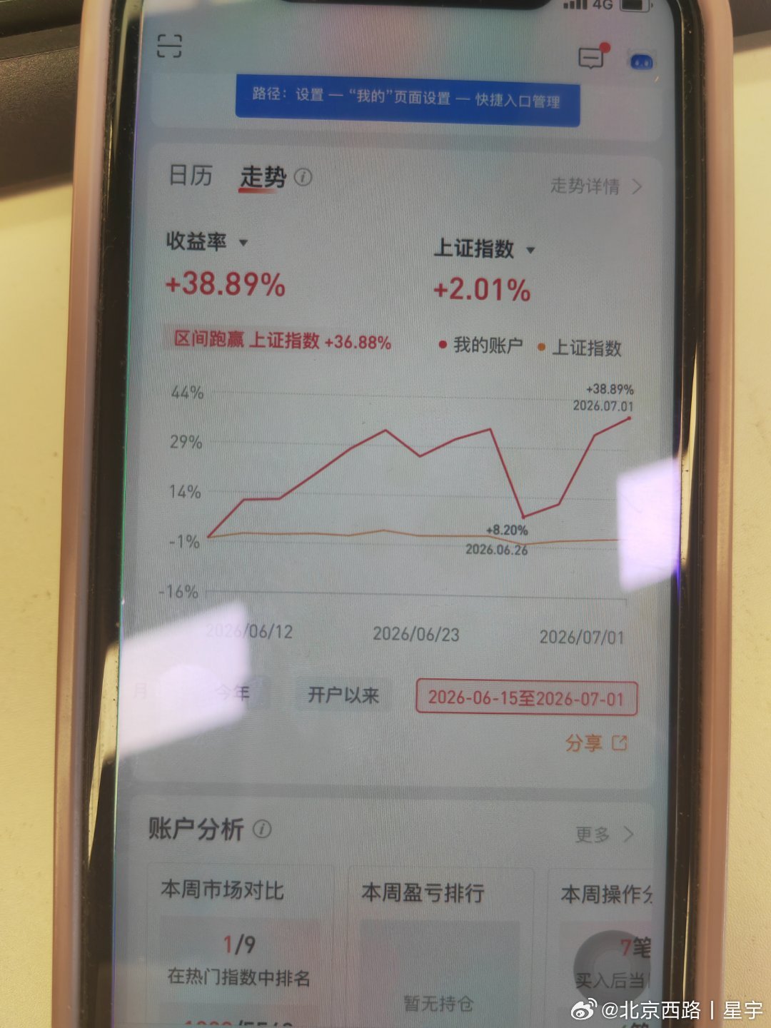 按6月中旬以来反弹还在延续，上周五暴跌那一下，到这周三就已经收复回来了昨天大跌，