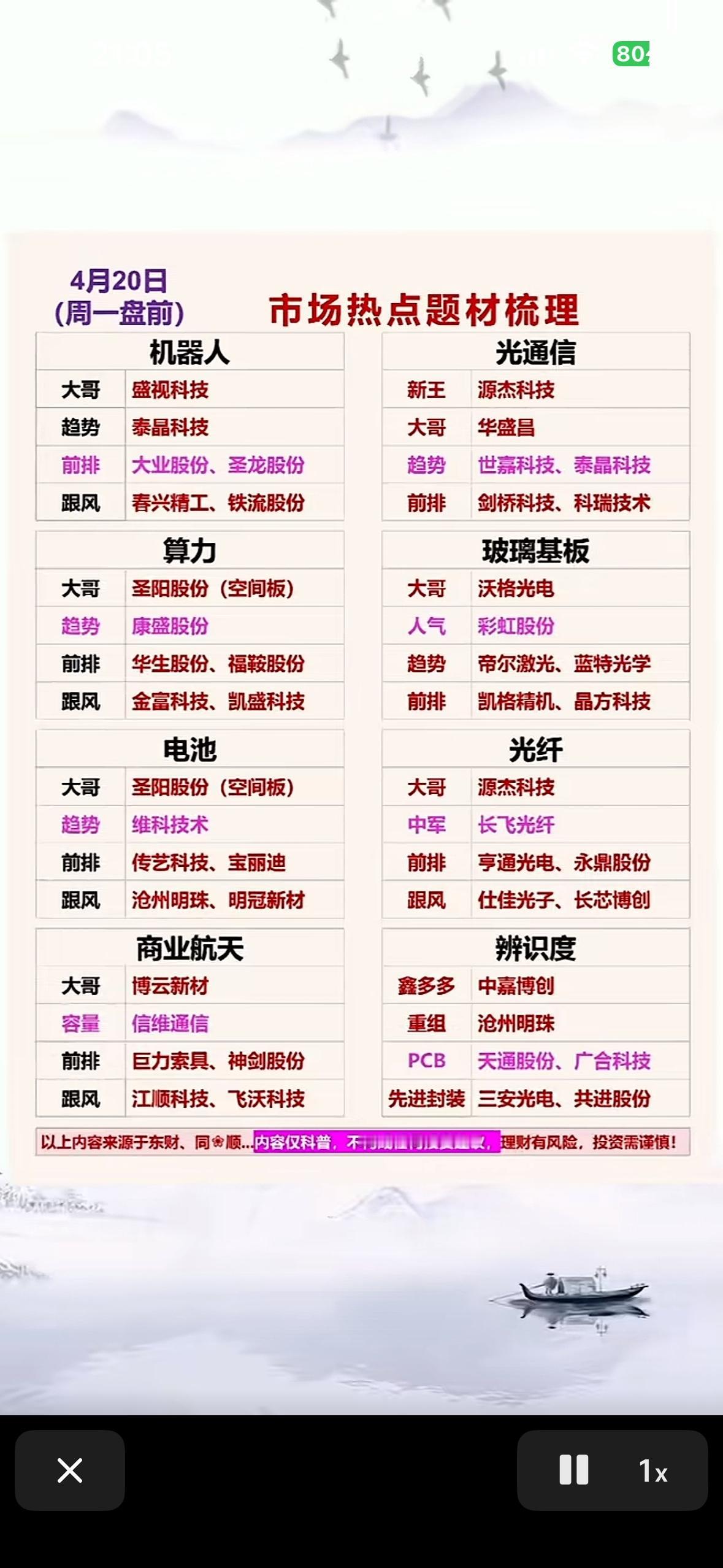 4月20日周一股市热点梳理，机器人、光通信等板块。

4月20日周一股市热点不少