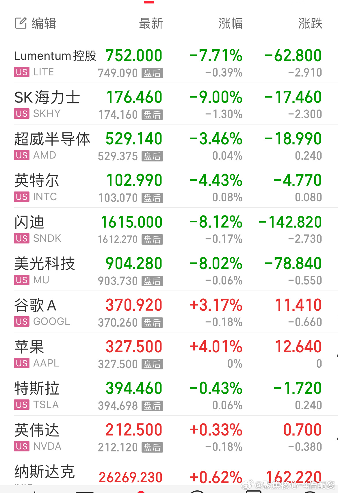 佰维存储净利预计大增超3200%美股小登，就英伟达还扛着啊存储美光闪迪海力士，跌