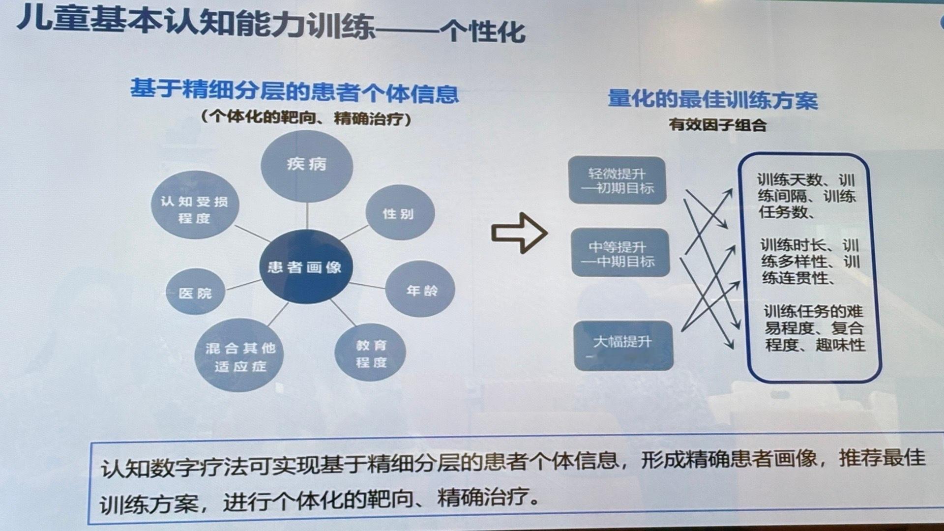 儿童基本认知能力，通过医疗认证的训练方式，和个性化的训练方案，孩子的认知能力从初