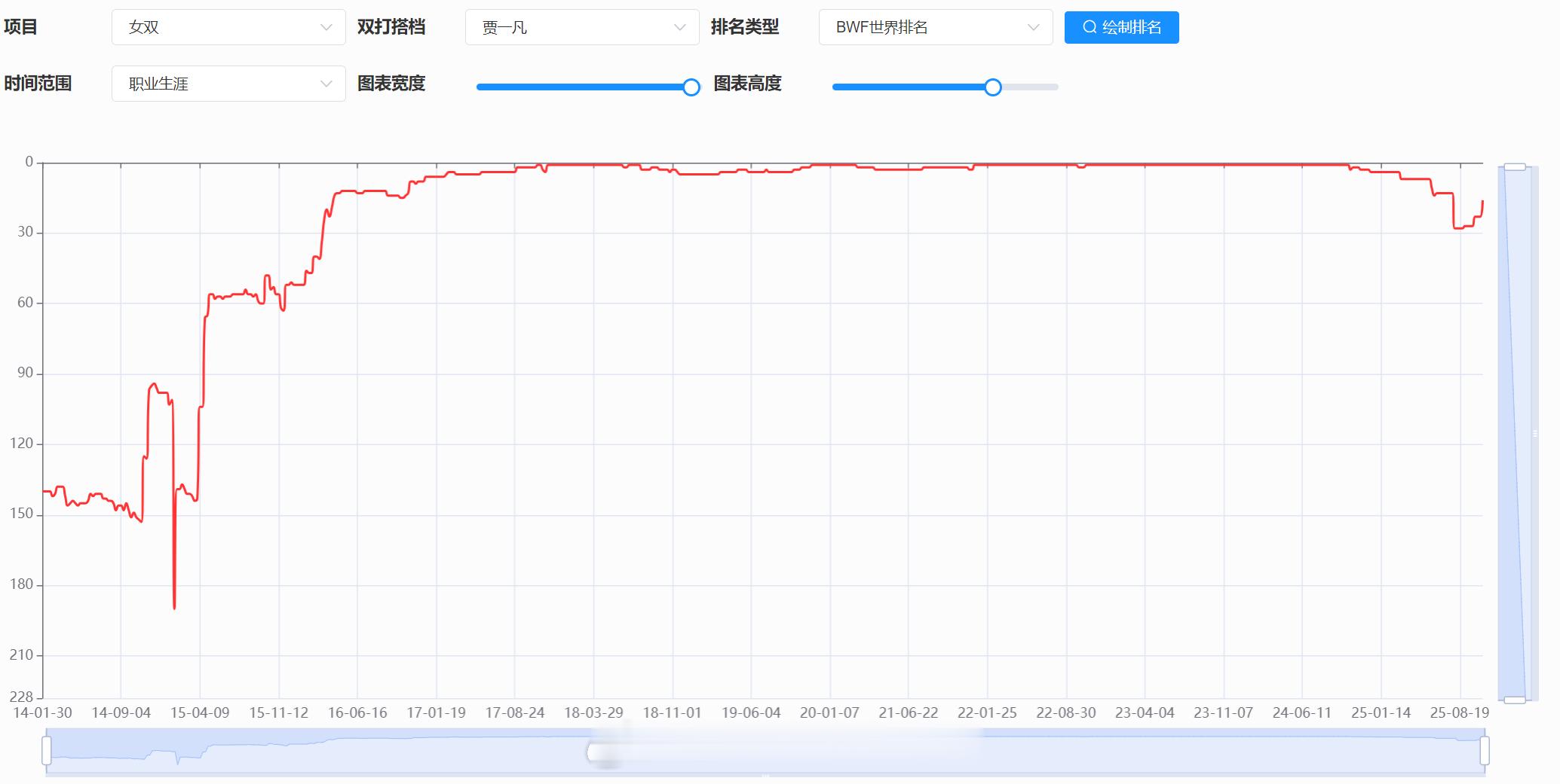 凡尘十年排名曲线：曲终人散，相约下一站。凡尘组合十年有你热点现场 ​​​