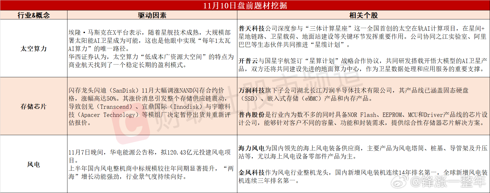 今日A股 可能表现的热点题材 ​​​