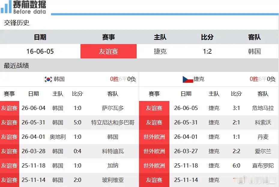 世界杯A组前瞻：韩国VS捷克，孙兴慜最后一舞遇强硬对手，太极虎开门红悬了北京时间