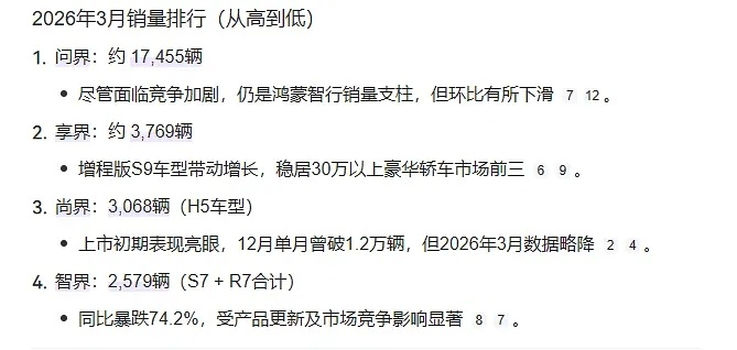 既然粉丝那么爱吹，那么肖战能把尚界销量带到第一吗？？ 