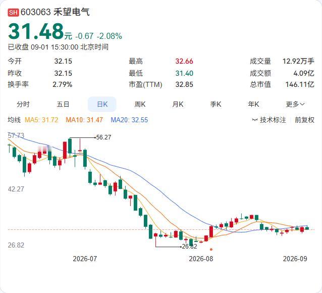禾望电气中压UPS出海有新进展了。公司在互动平台披露，中压UPS核心部分已在海外