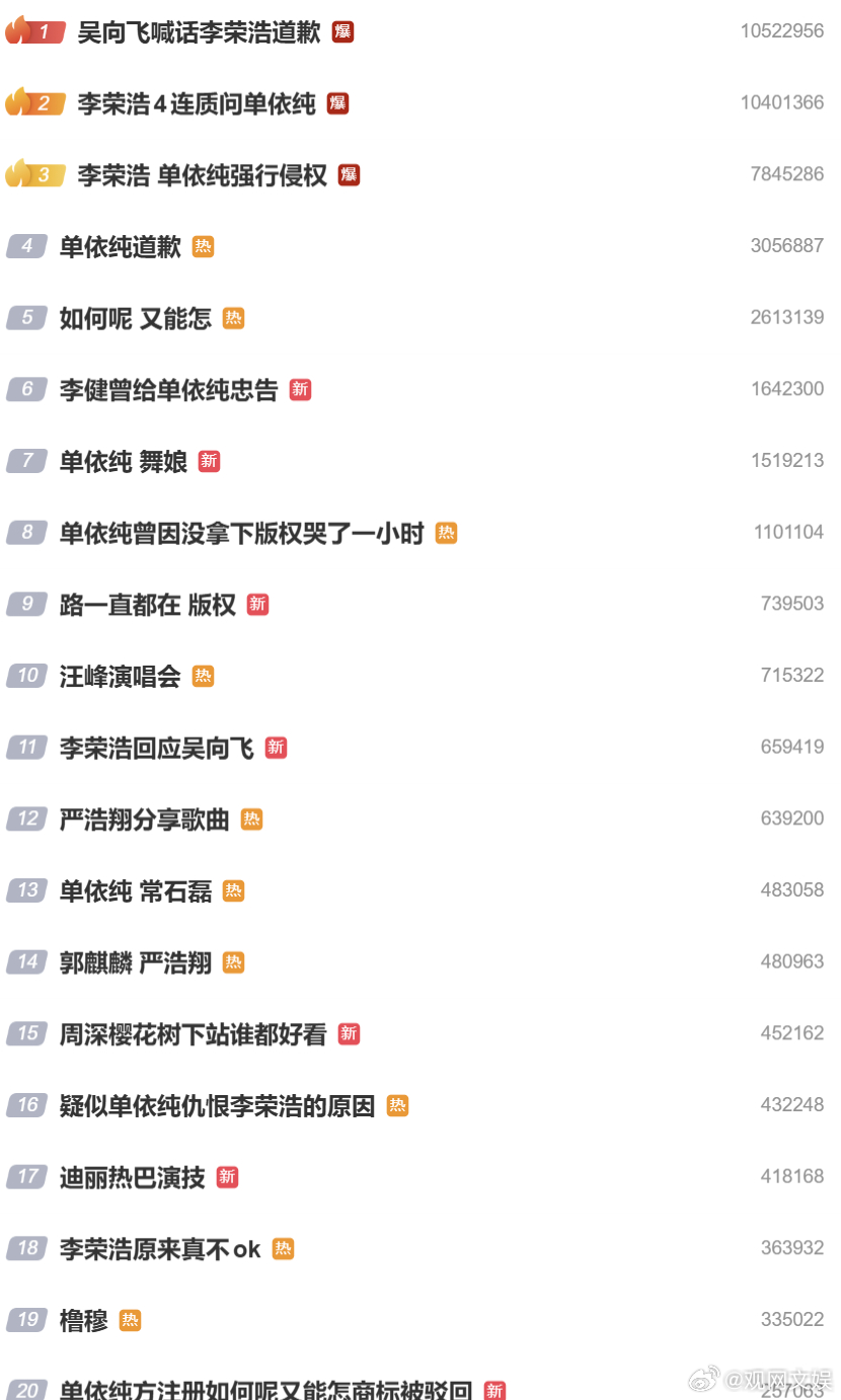 今日热搜，李荣浩火力全开🔥🔥