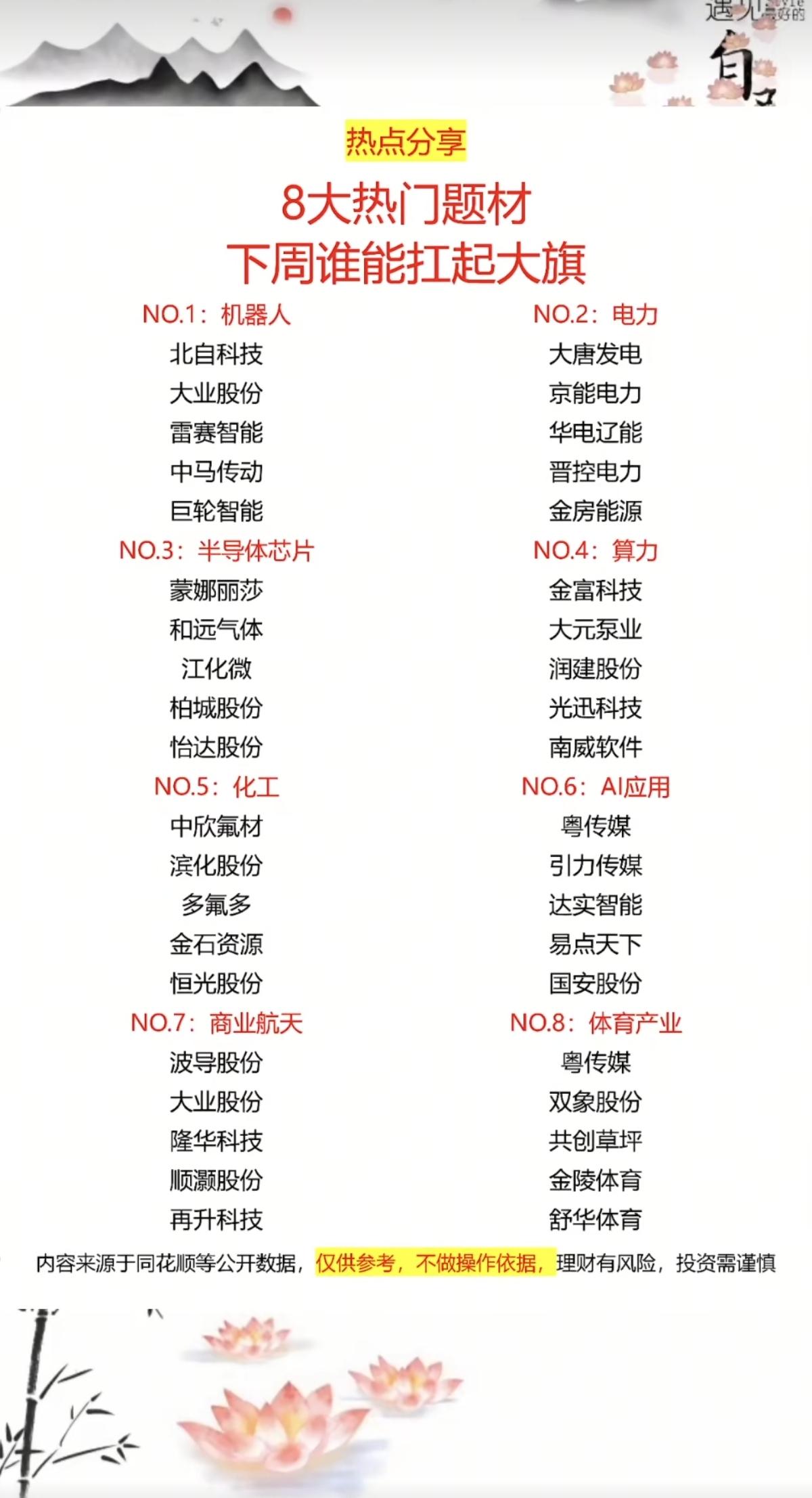 8大热门题材：下周谁能扛起反弹大旗！

1.机器人，人形机器人
2.电力
3.半