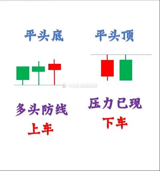 看懂这12种K线模型，进场出场还是观望，就更加清晰明了，值得收藏！ 第1种：低位