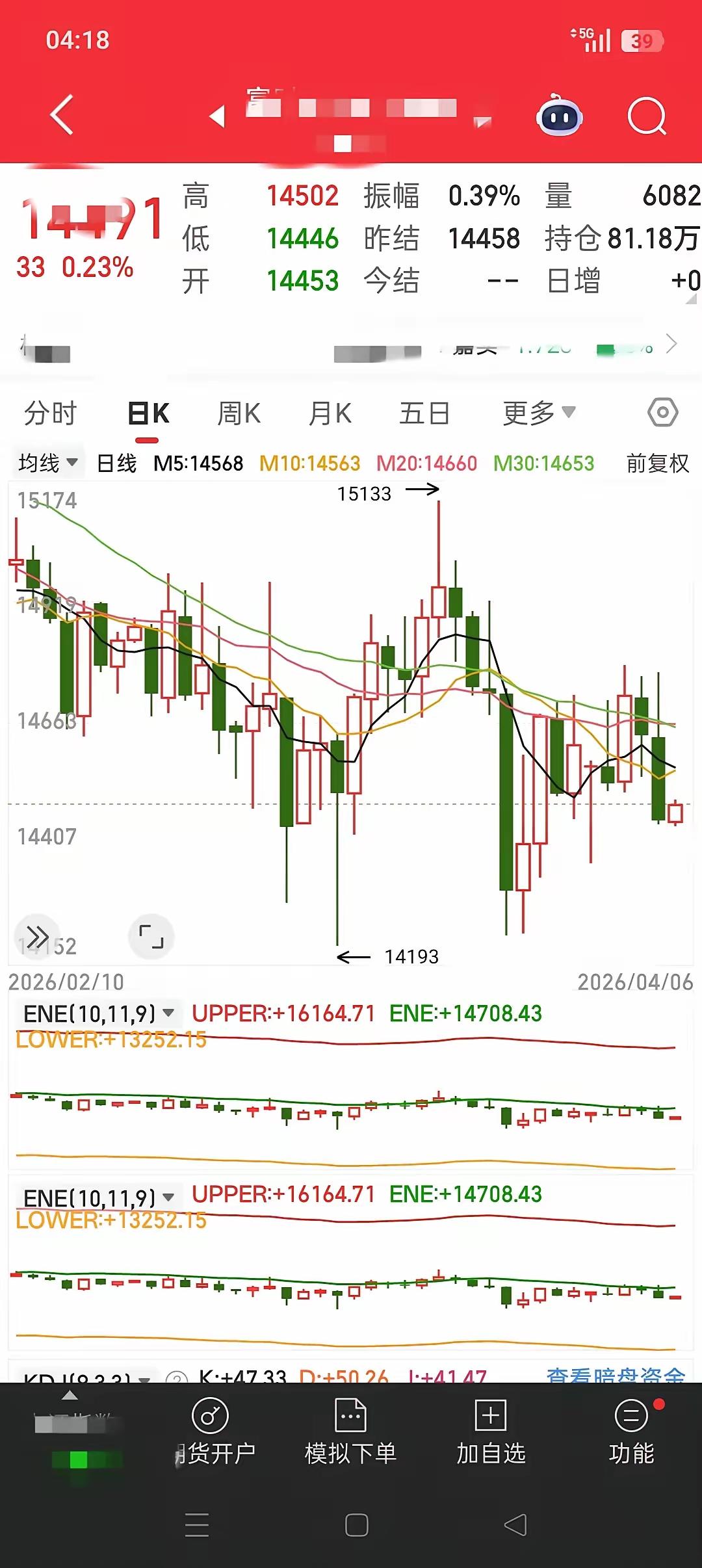 夜牛！A50趁着全世界休息，走出了自己的行情。白天还是大跌了1.22个点，以为晚