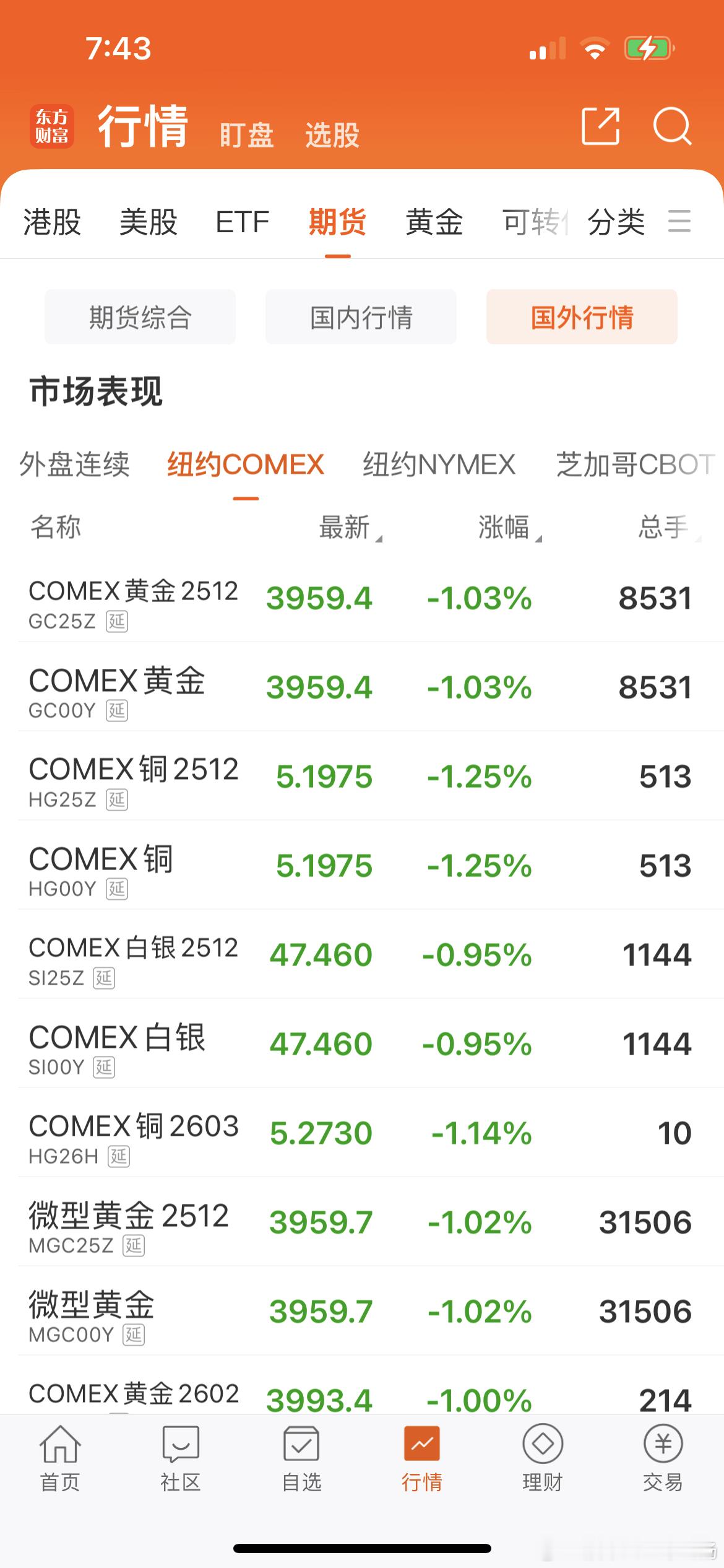 贵金属今儿得表演了 ​​​