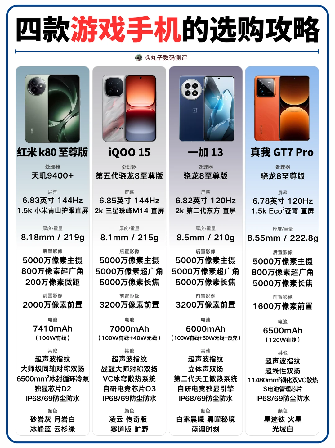 四款游戏手机的选购攻略❗️