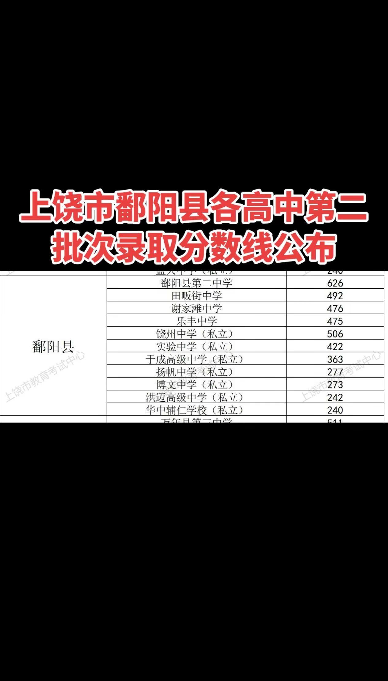 录取分数线。高中第二批次分数线刚出❗几家欢喜几家愁？速看你家娃能上哪所高中普通高
