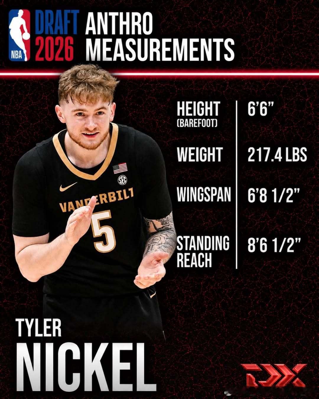 泰勒·尼克尔(Tyler Nickel)2026年NBA联合试训体测数据：裸足身
