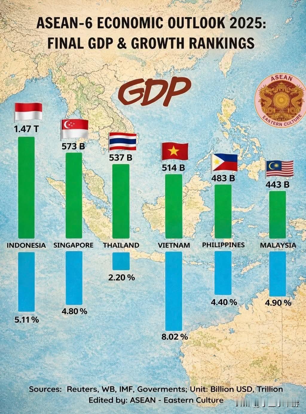 根据国际金融组织和国家统计机构的最新数据，2025年东南亚经济呈现出各国不同的增