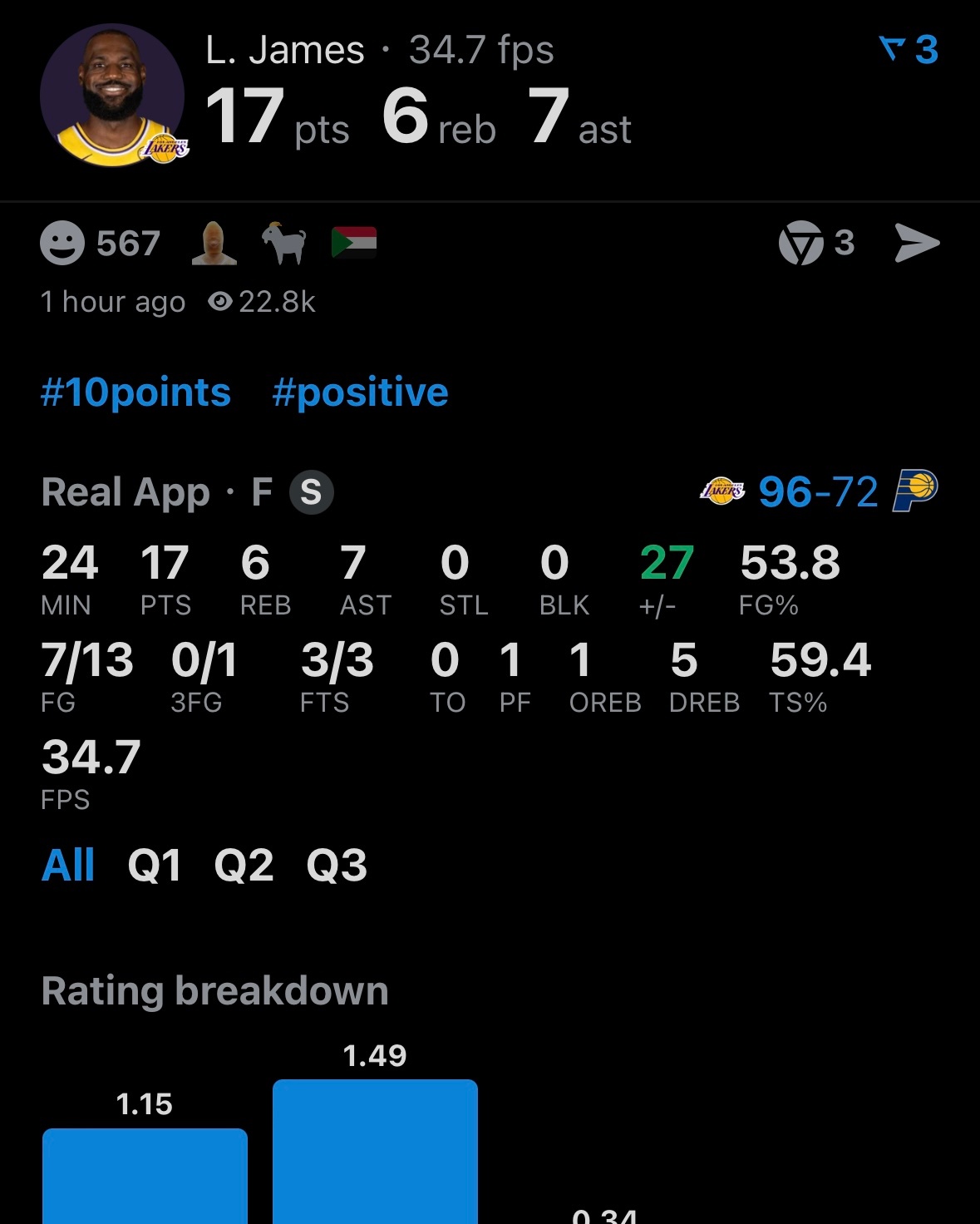 湖人96-72步行者，老詹已经13次出手，一般就这个出手次数，到点了。