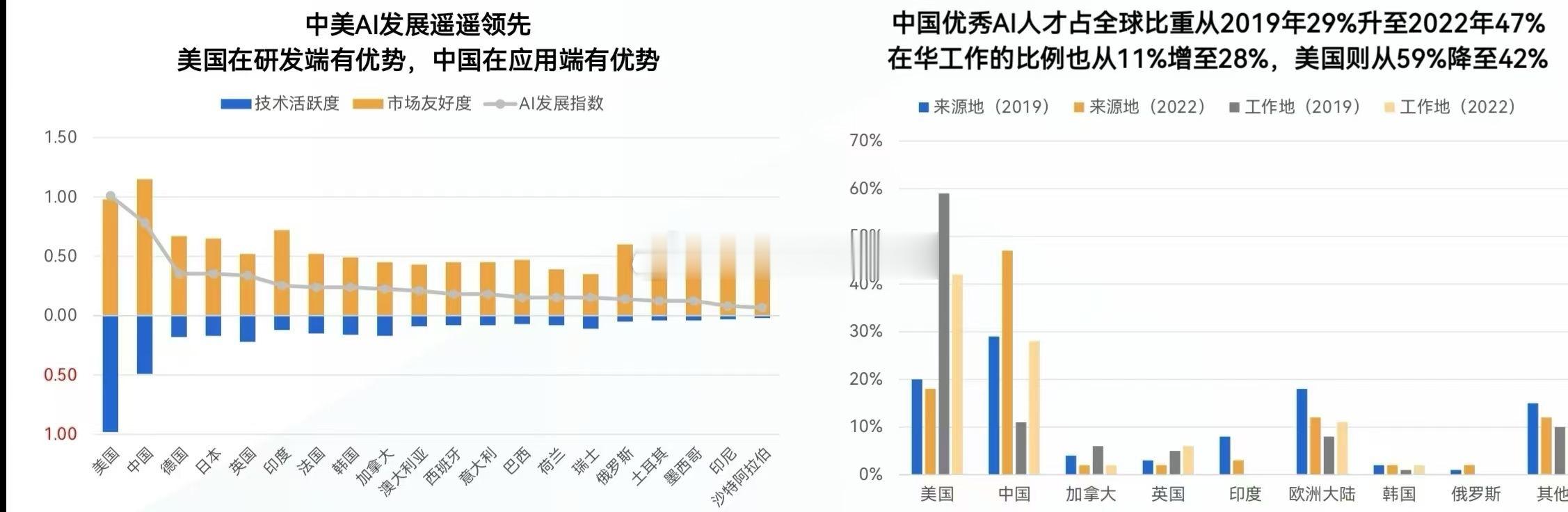 巴基斯坦股市涨到熔断，这世界最后还是要看武力的。有了武力，谁还讲道理！5月14日