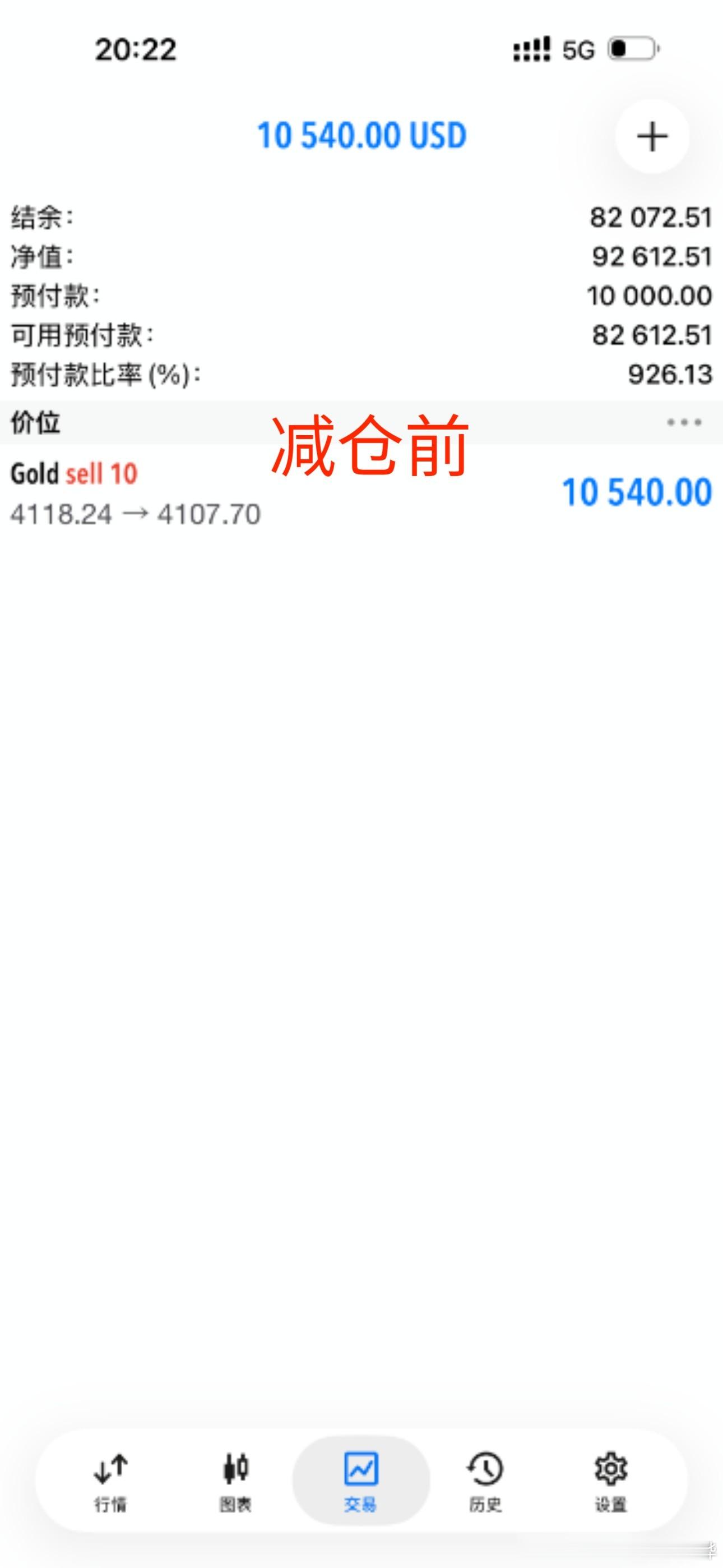 死也要做死的英雄，不做活命的狗熊初请成功利空，能不能给点力？还在震荡别逼我，给我