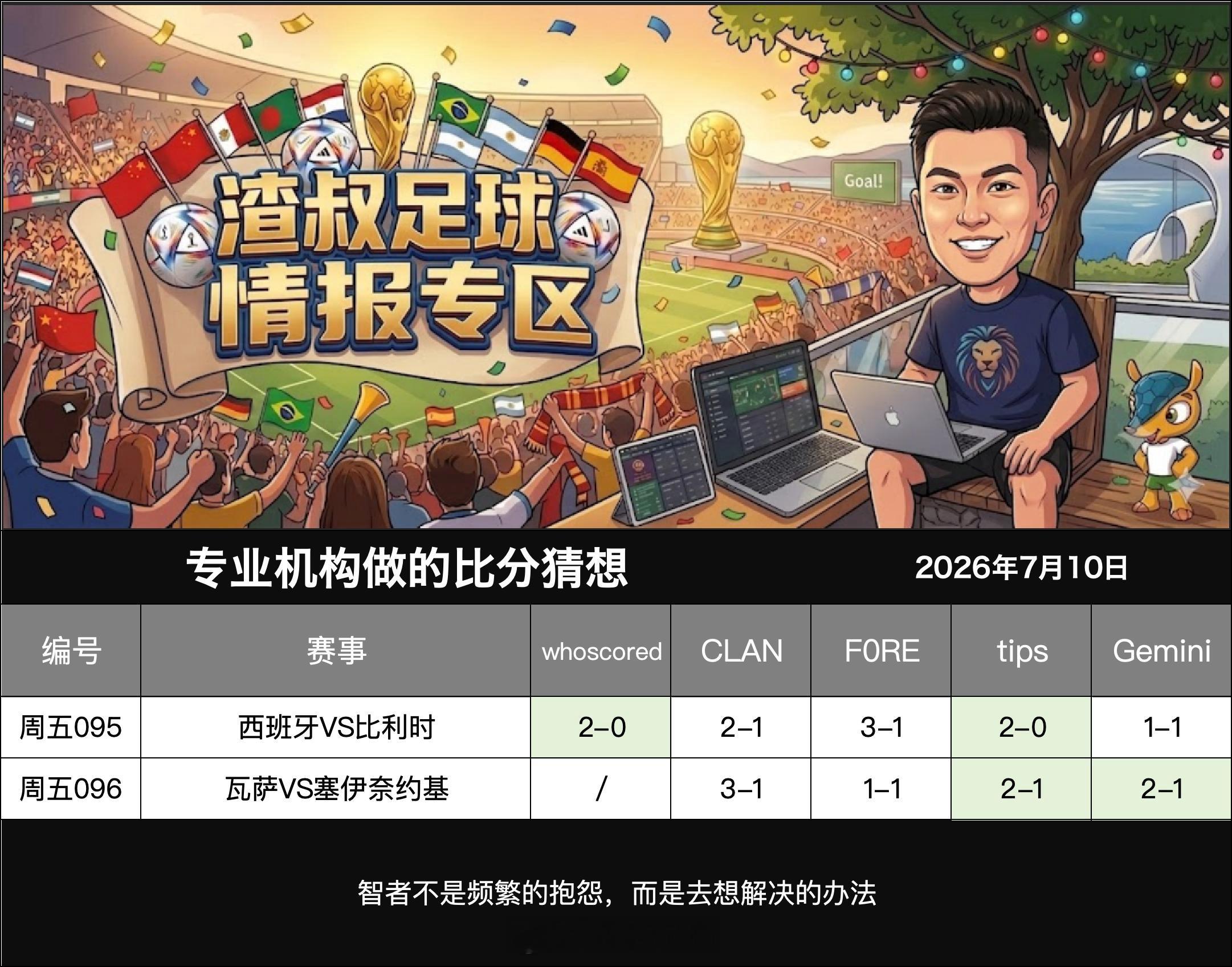 2026年7月10日专业机构做的比分猜想     西班牙VS比利时,比分2-0瓦