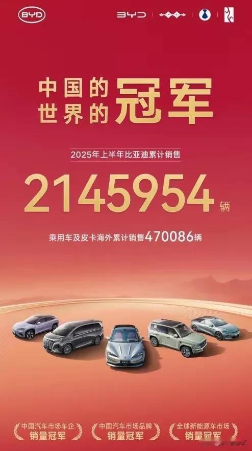 比亚迪这销量实在是太猛了啊
上半年的销售量一共突破214万辆，海外销售超过47万