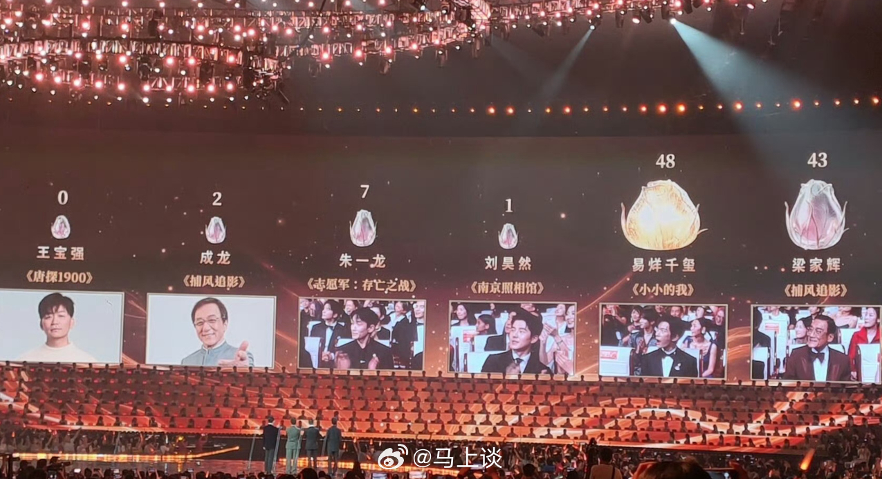 百花奖王宝强0票，上一次的0票是沈腾…王宝强的演技和票房号召力大家有目共睹，而沈