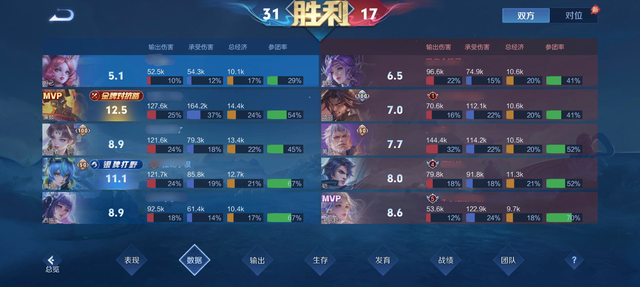 妲己：我们五个人真是太厉害了！ 