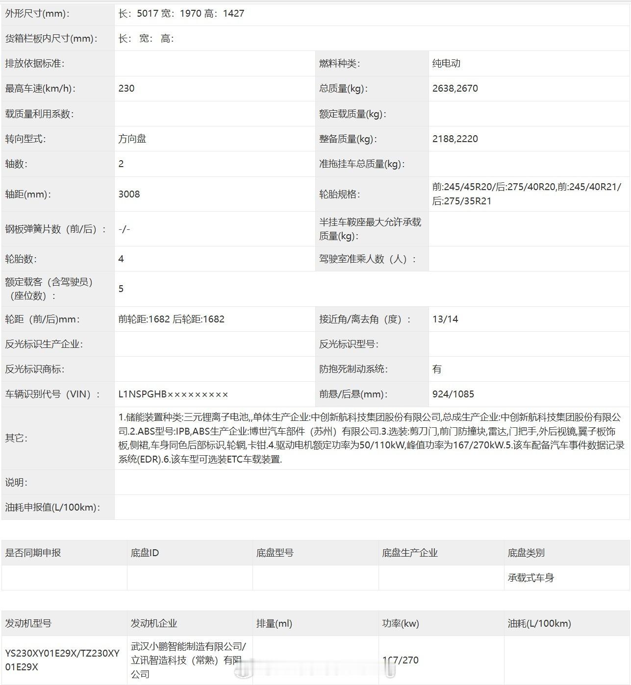 礼拜二拍过实车了，比图上更帅。不过我有一事不解，395 期工信部申报的高度是 1