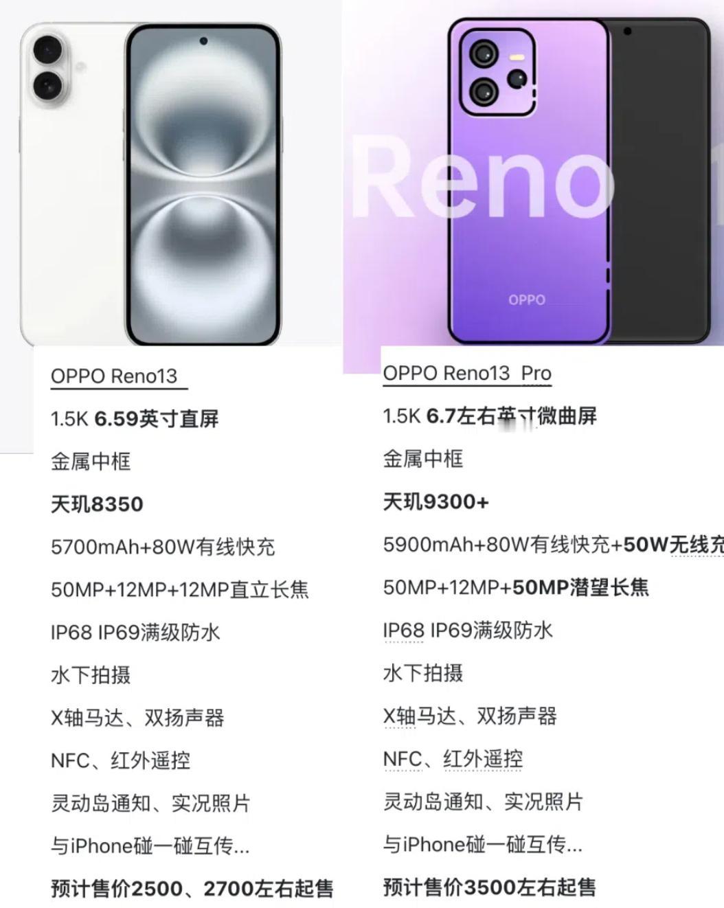 OPPO Reno13系列最新爆料，强得可怕！

网传OPPO Reno13系列