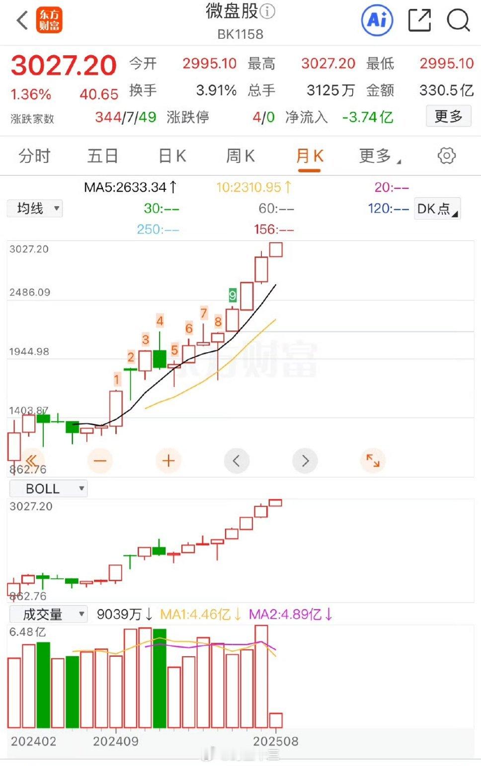 a股A股的牛市龙头标杆指数在A股市场，微盘股通常指市值极小的股票，一般为市值后4