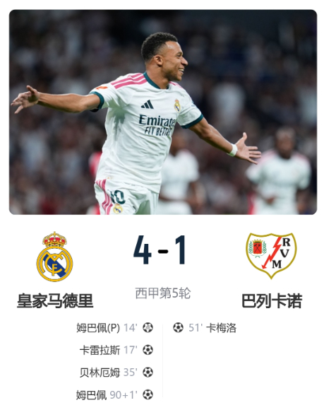 皇马vs巴列卡诺halamadrid皇家马德里 姆总2射1传！皇马4-1巴列卡诺