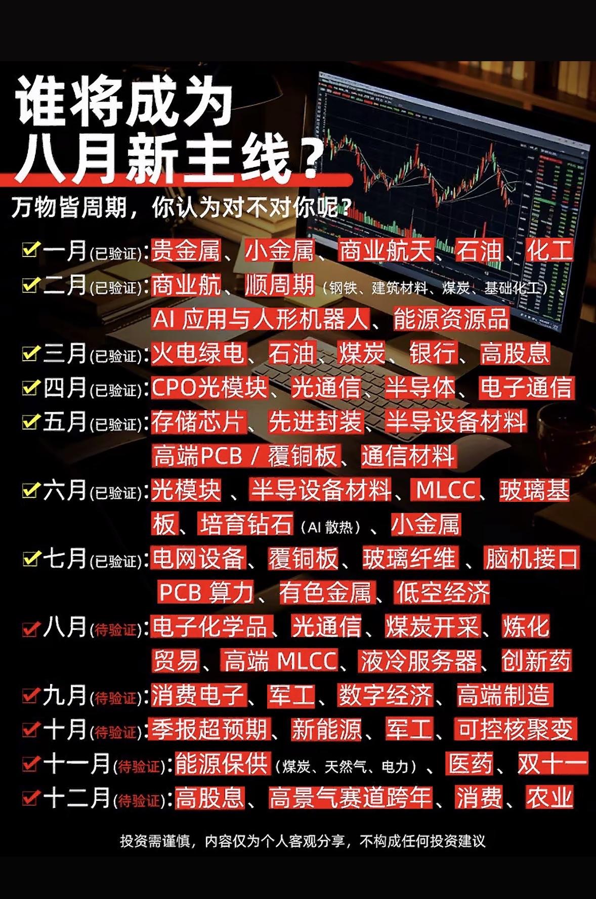 股市预测，谁将成为八月新主线？

八月股市风云变幻，谁能成为新主线备受关注。当下