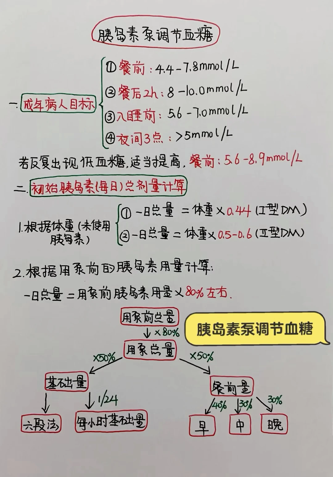 今日学习打卡——胰岛素泵调节血糖