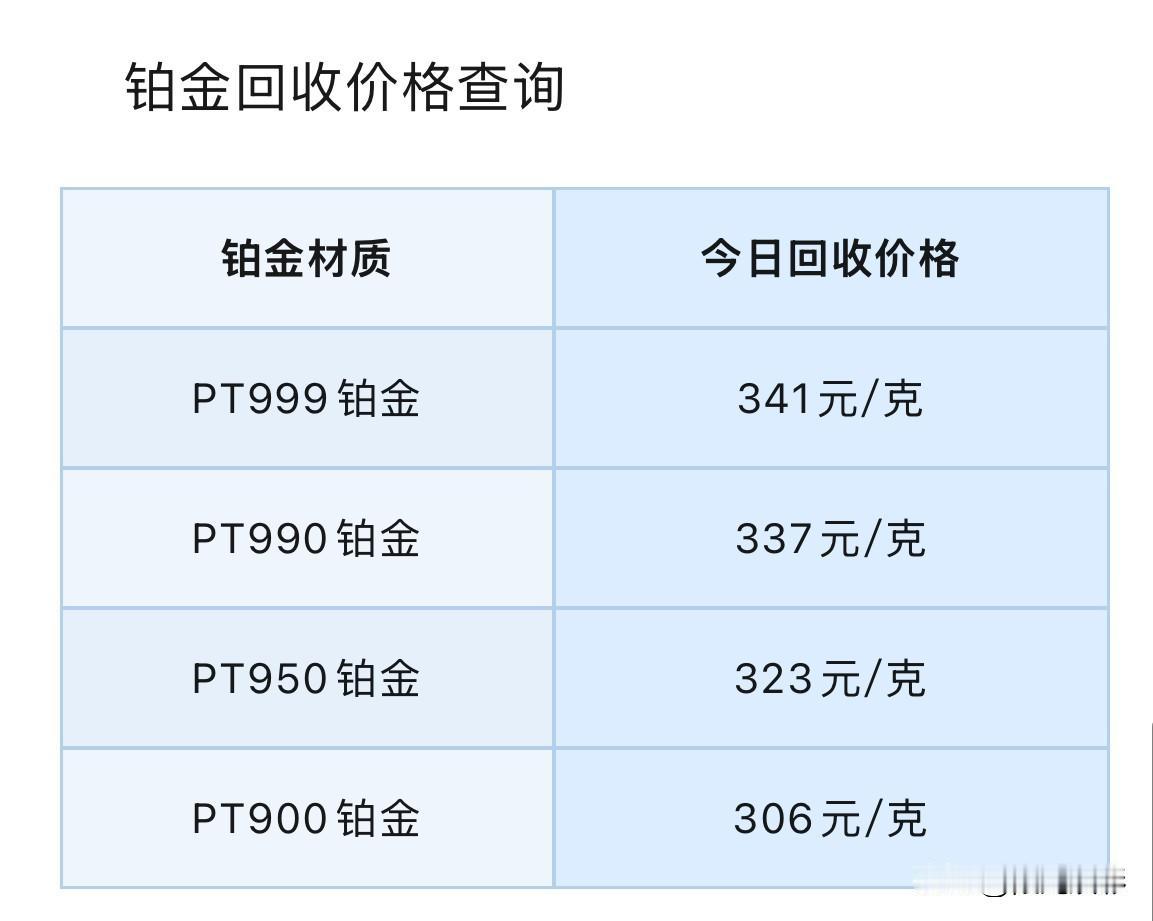 铂金、钯金回收报价！

2026年9月18号，星期五，农历八月初八。

那么先来