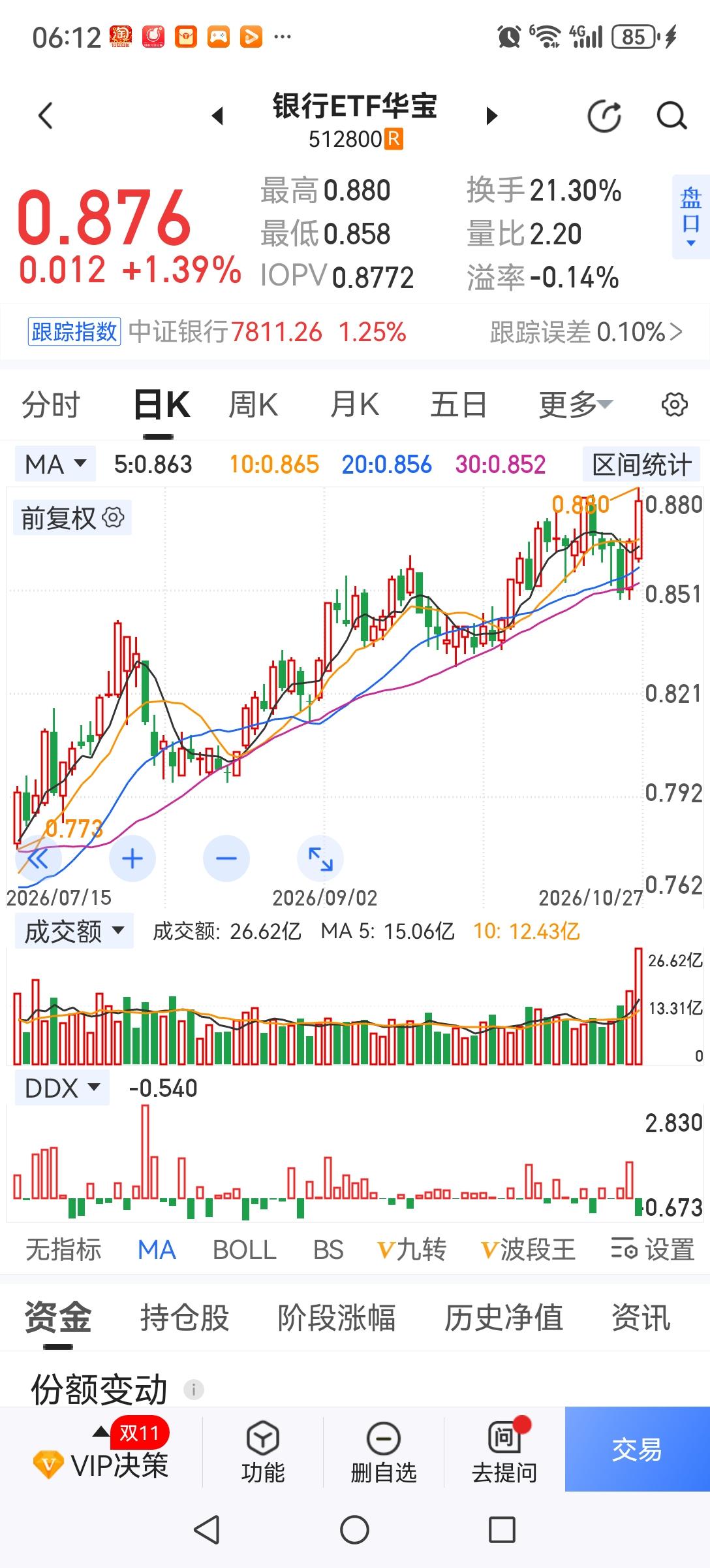 强拉银行股的利弊分折。有利的一面是不让指数下跌太快，面子上不那么难看；不利的一面