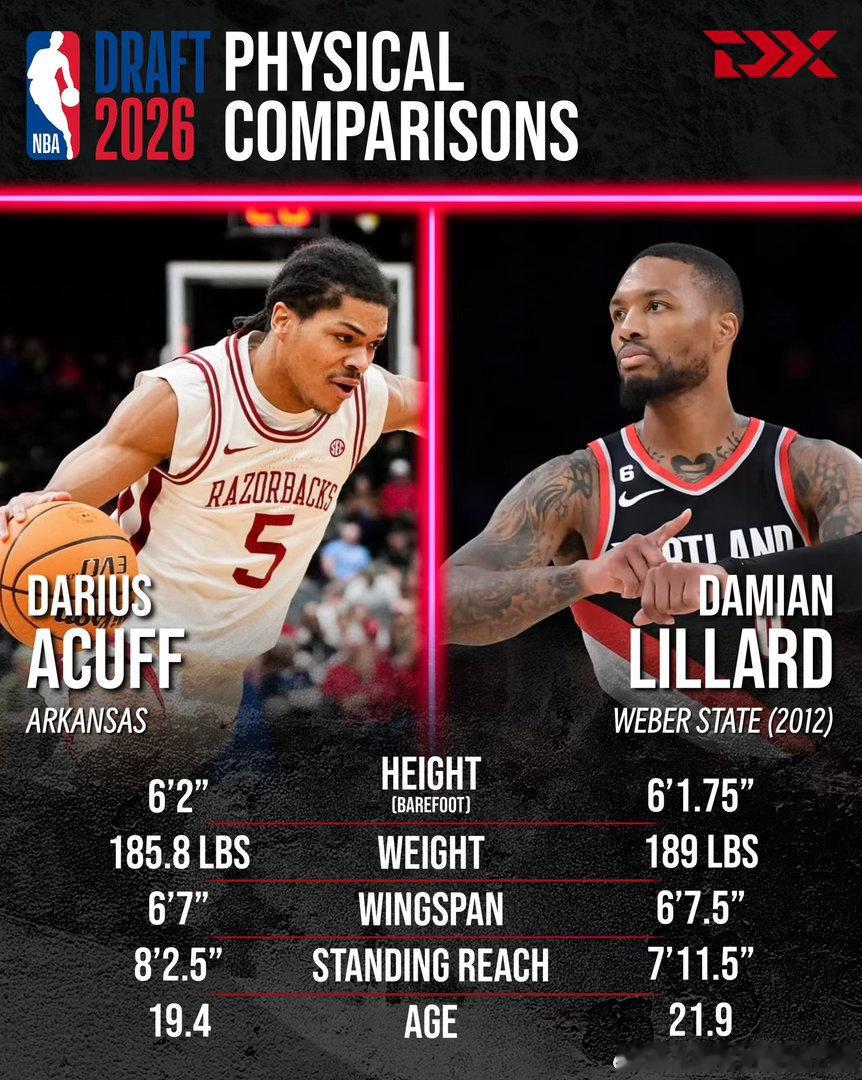 NBA  乔纳森基沃尼给阿卡夫的静态模版是利拉德 