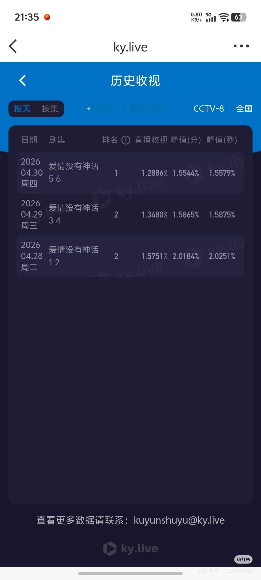 我的天哪 