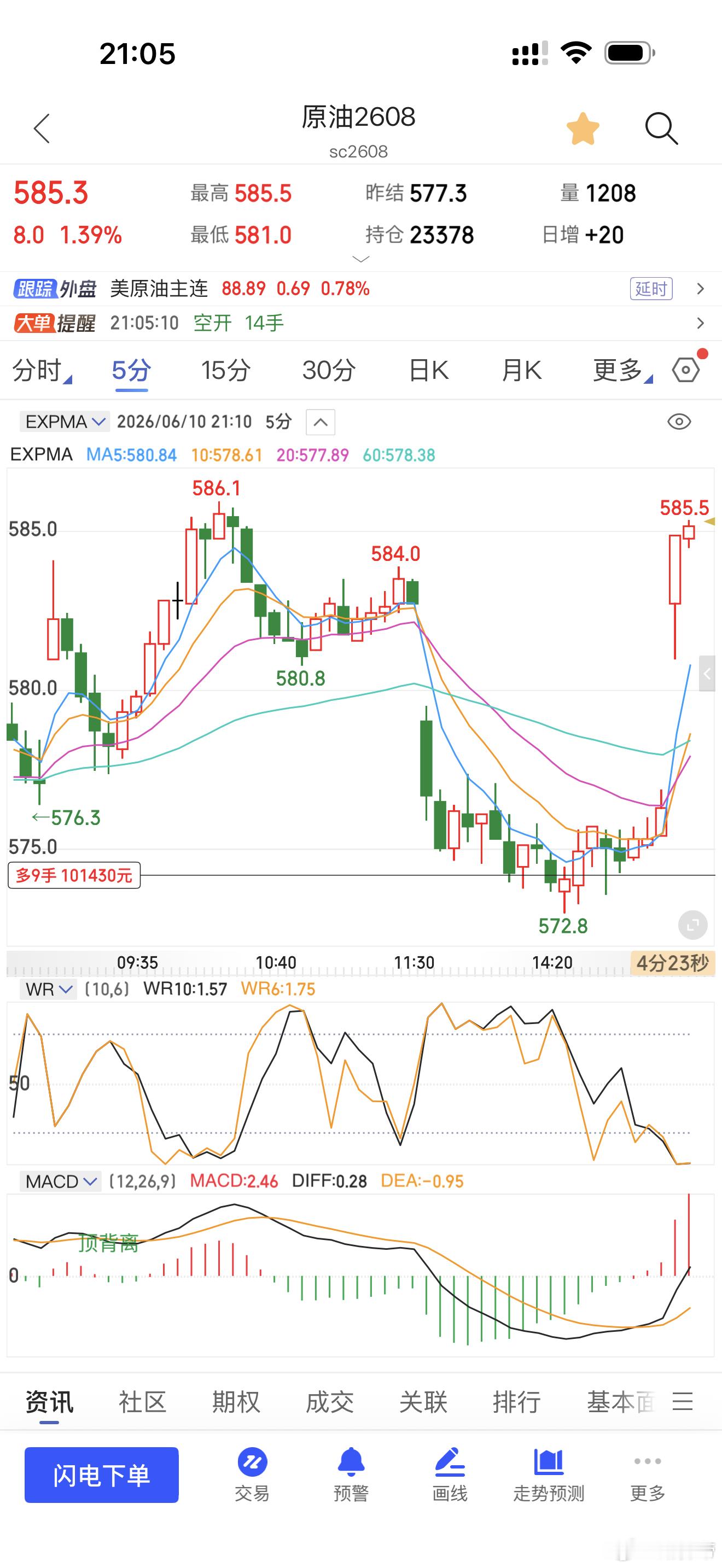 原油小赚10个点 