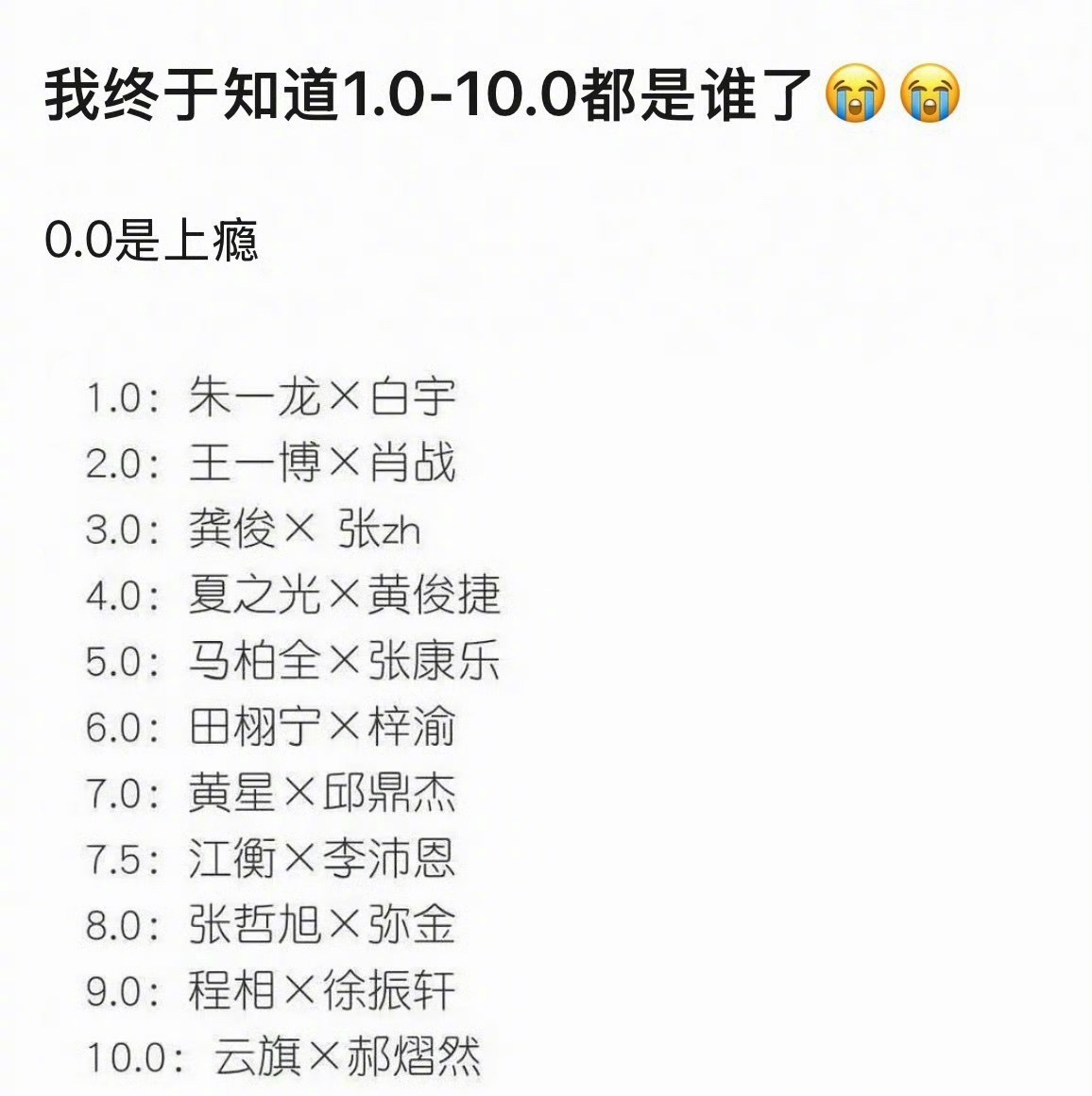 现在都出10.0了，只知道1.0-6.0
