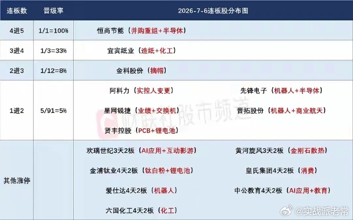 7月7日盘前策略：科技主线持续退潮，市场进入轮动混沌期，防守为王静待拐点。经历新