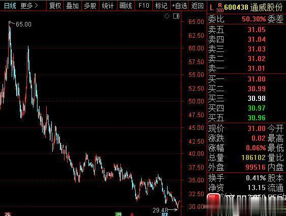 这个终止融资是利好，本来就过剩你还拼命投产？这不是找虐么。骨子里的问题还是想圈钱