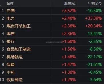 今天老登带头大哥竟然是地产股。A股这边万科、绿地控股一度涨停；港股那边更夸张，碧