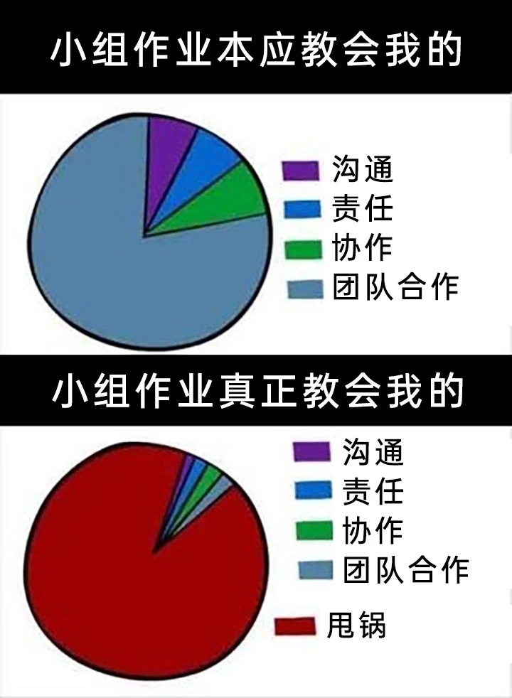 工作同理meme