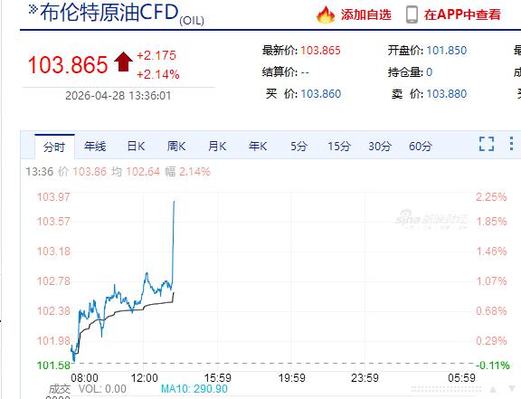 布油直线拉升，麻烦了！

这种情况下大盘会退守4057-4072区间；
下午定位