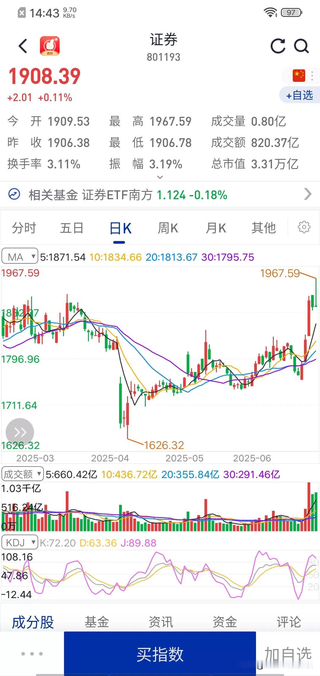 过去一周为什么券商板块比较活跃，这几点或是其活跃的直接因素：
一，以伊美停火，给